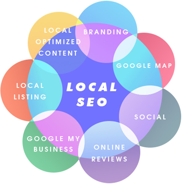 Local SEO